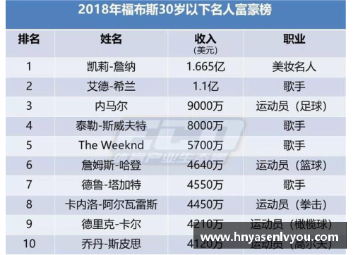 全球体育明星中谁是财富最高的 2024年最新排名揭秘